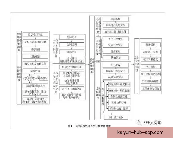 奥维耶多宣布四项关键任命推动新项目全面启动